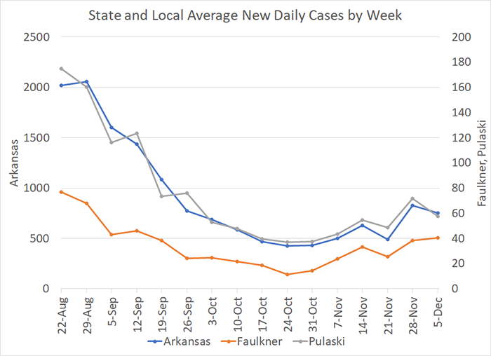 /uploadedimages/News/News_Releases/20211210-4 Average Cases per week 700x508.png